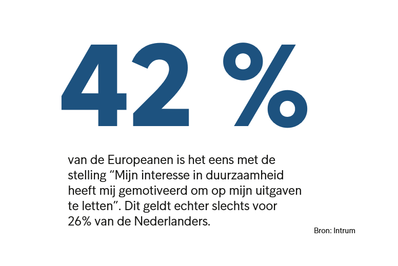 Europese interesse in duurzaamheid