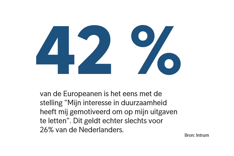 Europese interesse  in duurzaamheid