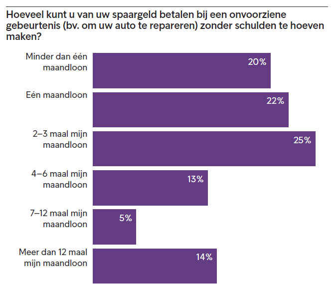 Maatschappelijk verantwoorde incasso bij onvoorziene kosten